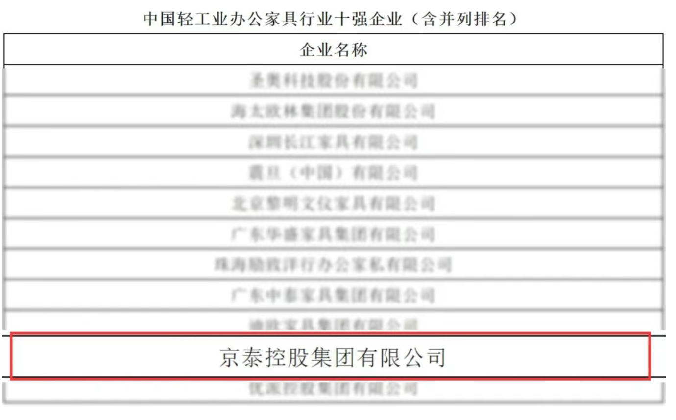 中國輕工業(yè)辦公家具行業(yè)十強